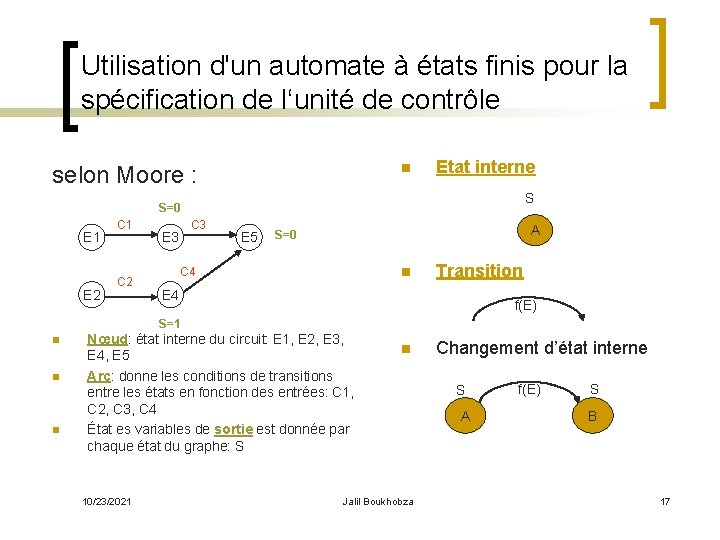 Utilisation d'un automate à états finis pour la spécification de l‘unité de contrôle n