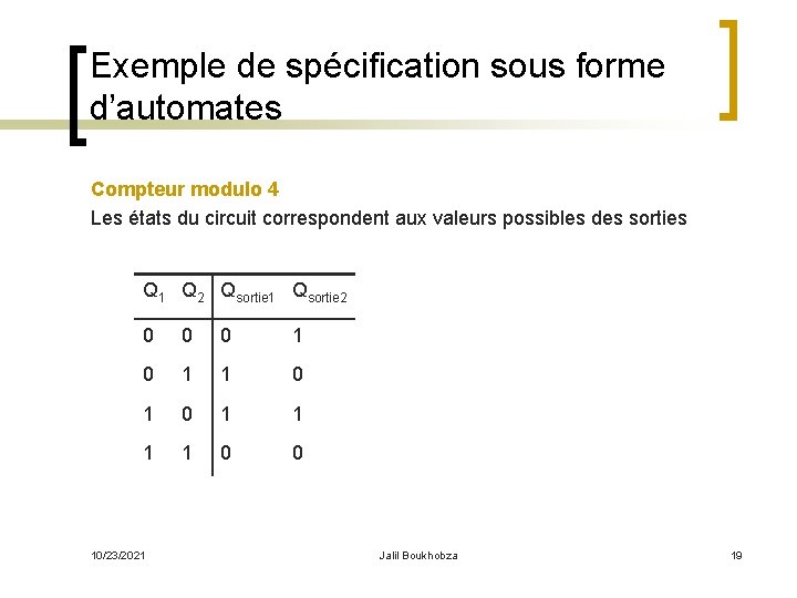Exemple de spécification sous forme d’automates Compteur modulo 4 Les états du circuit correspondent