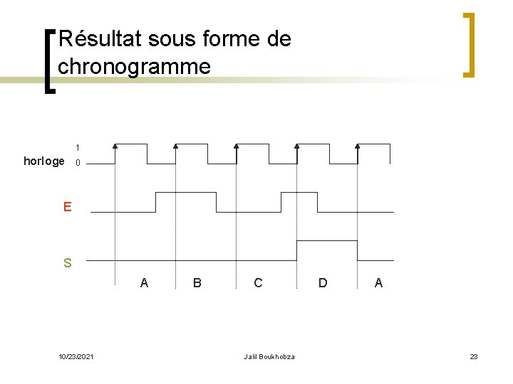 Résultat sous forme de chronogramme 1 horloge 0 E S A 10/23/2021 B C