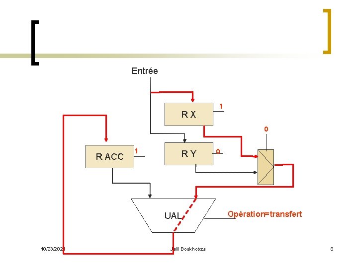 Entrée RX 1 0 R ACC 1 RY UAL 10/23/2021 Jalil Boukhobza 0 Opération=transfert