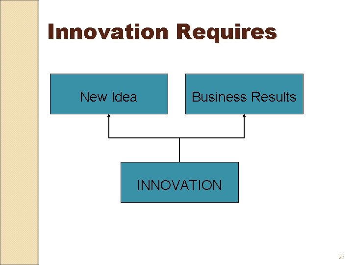 Innovation Requires New Idea Business Results INNOVATION 26 