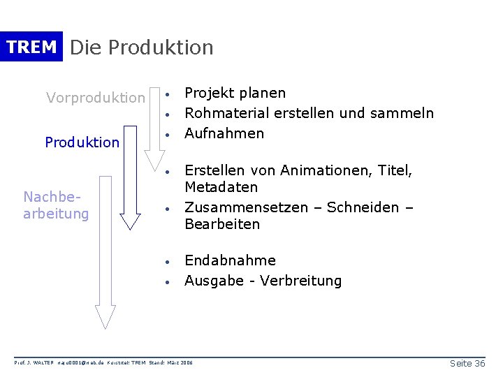 TREM Die Produktion Vorproduktion · · Produktion · · Nachbearbeitung · · · Projekt