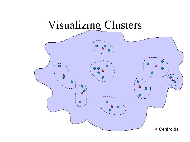 Visualizing Clusters Centroids 