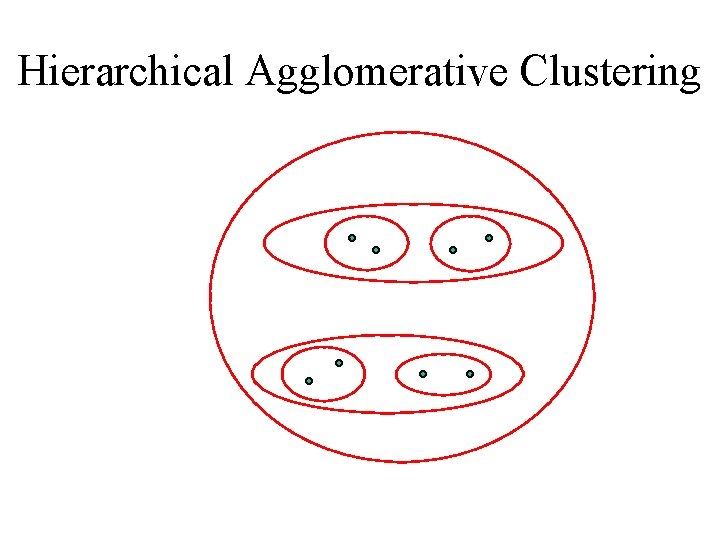 Hierarchical Agglomerative Clustering 