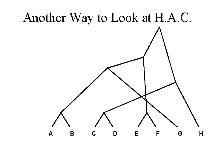 Another Way to Look at H. A. C. A B C D E F