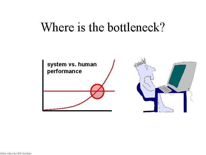 Slide idea by Bill Buxton Where is the bottleneck? system vs. human performance 