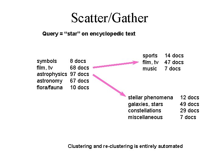 Scatter/Gather Query = “star” on encyclopedic text symbols film, tv astrophysics astronomy flora/fauna 8