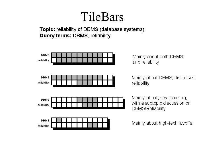 Tile. Bars Topic: reliability of DBMS (database systems) Query terms: DBMS, reliability DBMS reliability