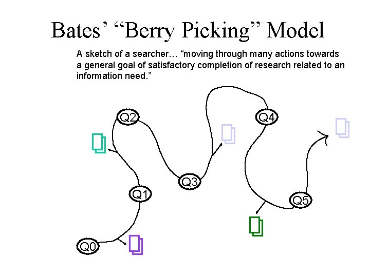 Bates’ “Berry Picking” Model A sketch of a searcher… “moving through many actions towards