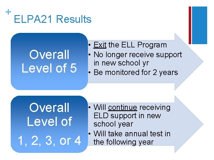 + ELPA 21 Results Overall Level of 5 Overall Level of 1, 2, 3,