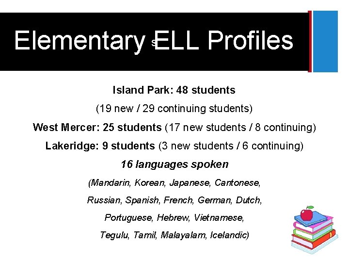 + Elementary s. ELL Profiles Island Park: 48 students (19 new / 29 continuing