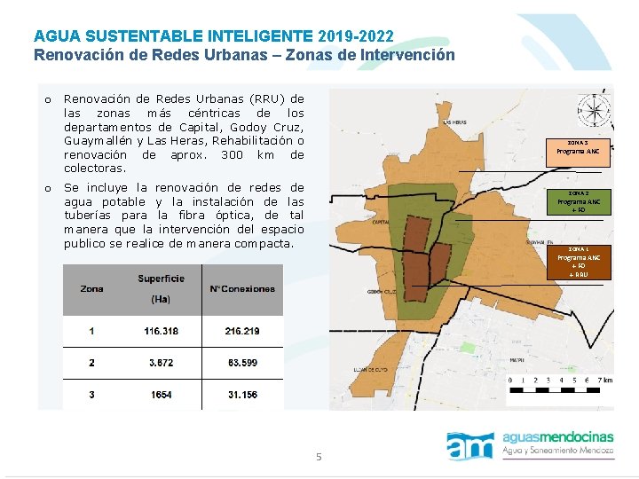 AGUA SUSTENTABLE INTELIGENTE 2019 -2022 Renovación de Redes Urbanas – Zonas de Intervención o