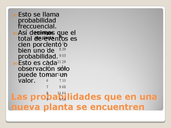  Esto se llama probabilidad freccuencial. Hormigas que el Así decimos % por planta