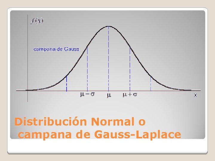 Distribución Normal o campana de Gauss-Laplace 
