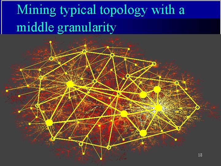 Mining typical topology with a middle granularity 18 