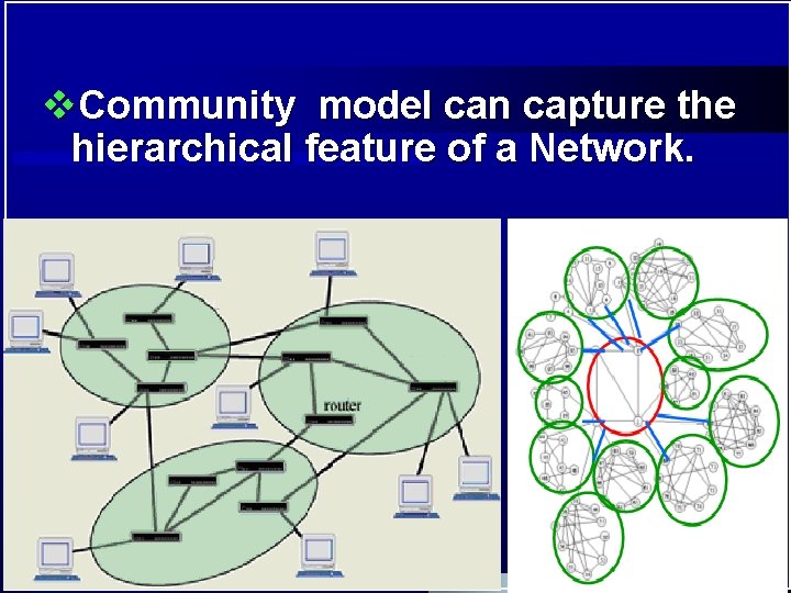 v. Community model can capture the hierarchical feature of a Network. 23 