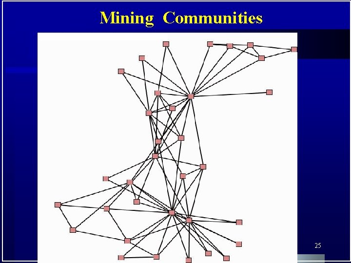 Mining Communities 25 