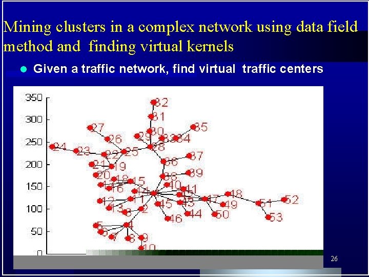 Mining clusters in a complex network using data field method and finding virtual kernels