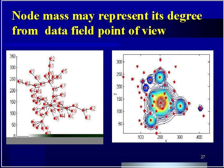 Node mass may represent its degree from data field point of view 27 