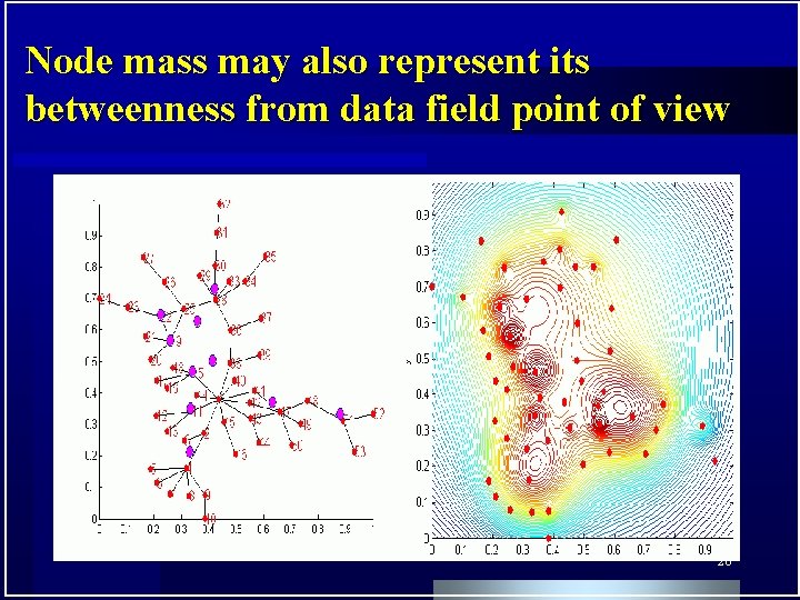 Node mass may also represent its betweenness from data field point of view 28