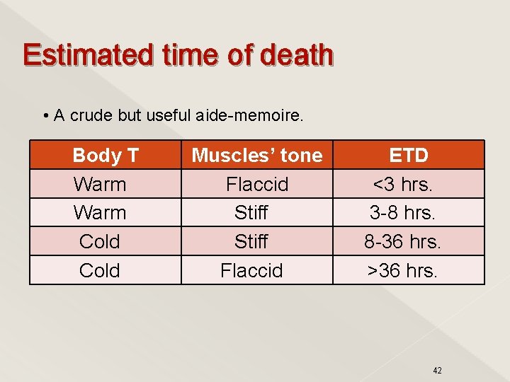 Estimated time of death • A crude but useful aide-memoire. Body T Warm Cold