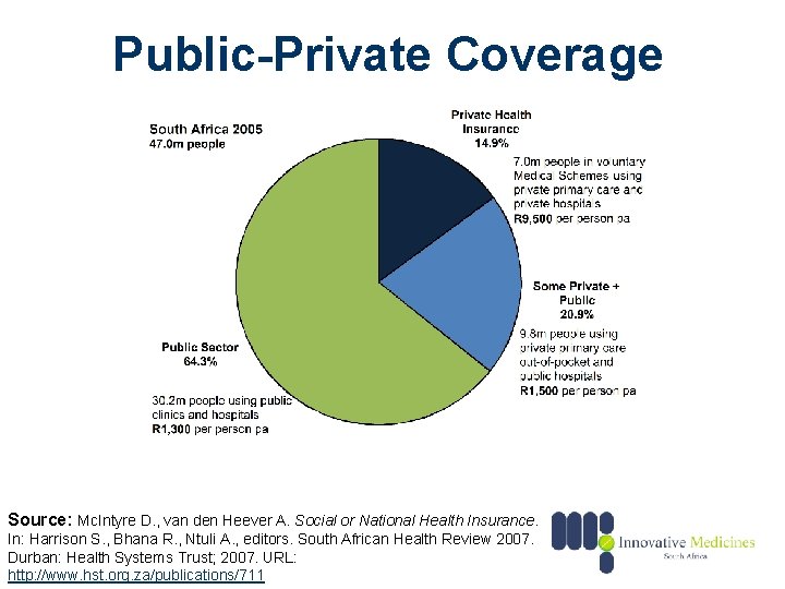 Public-Private Coverage Source: Mc. Intyre D. , van den Heever A. Social or National