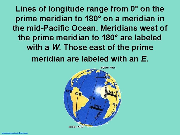 Lines of longitude range from 0° on the prime meridian to 180° on a