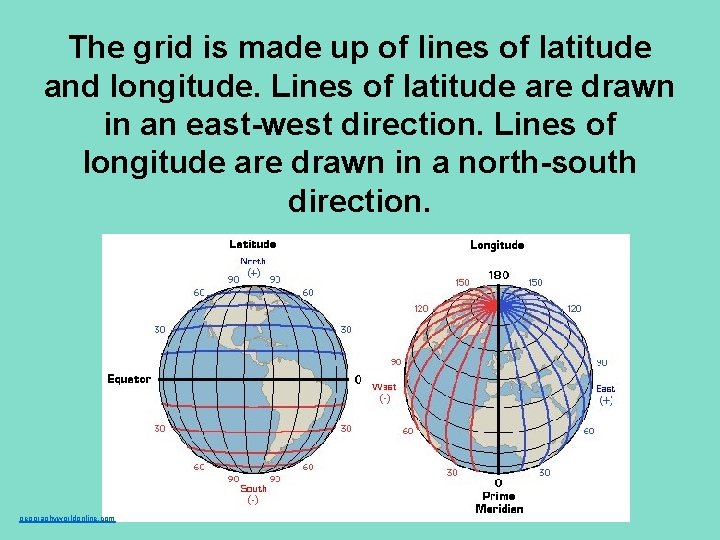 The grid is made up of lines of latitude and longitude. Lines of latitude