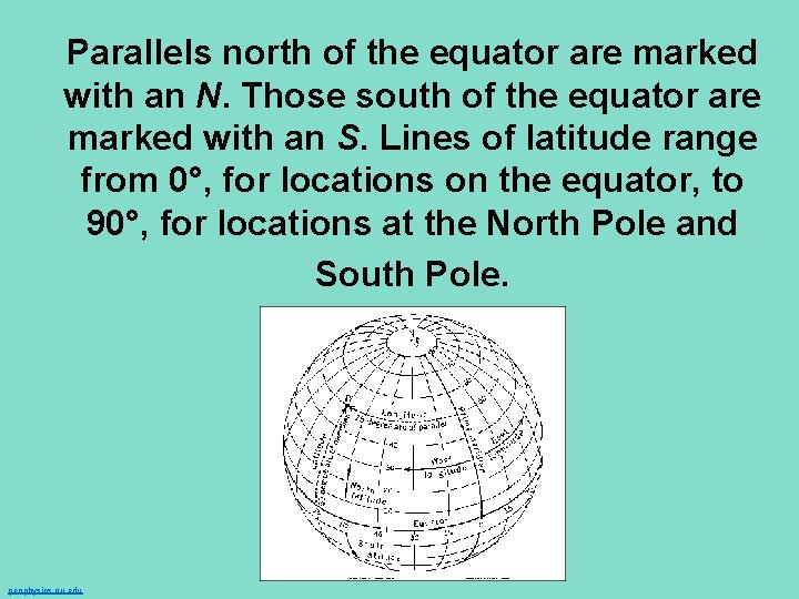 Parallels north of the equator are marked with an N. Those south of the