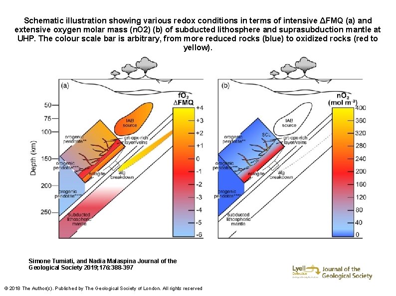 Schematic illustration showing various redox conditions in terms of intensive ΔFMQ (a) and extensive