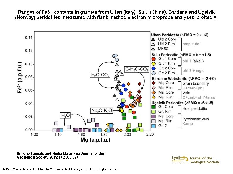 Ranges of Fe 3+ contents in garnets from Ulten (Italy), Sulu (China), Bardane and