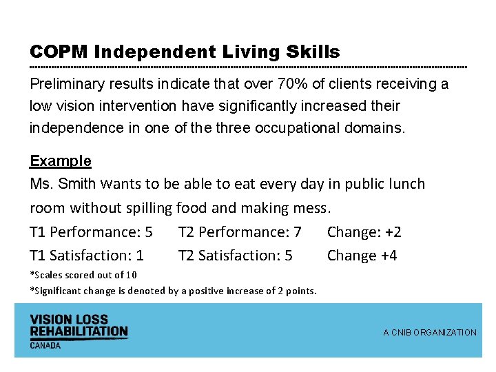 COPM Independent Living Skills Preliminary results indicate that over 70% of clients receiving a