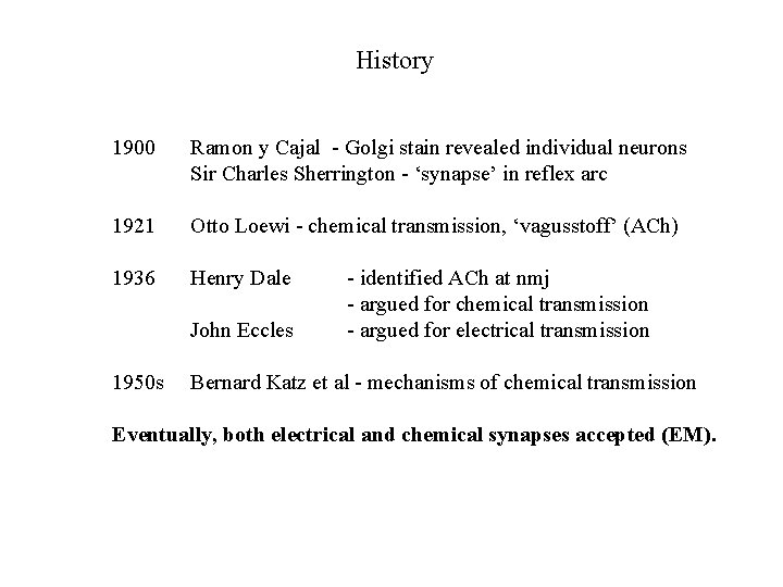 History 1900 Ramon y Cajal - Golgi stain revealed individual neurons Sir Charles Sherrington