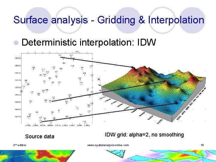 Surface analysis - Gridding & Interpolation l Deterministic Source data 3 rd edition interpolation: Surface analysis - Gridding & Interpolation l Deterministic Source data 3 rd edition interpolation: