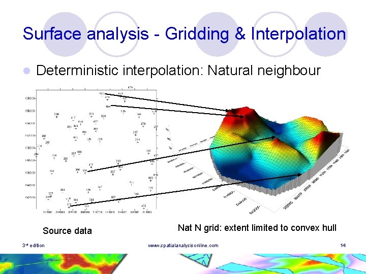 Surface analysis - Gridding & Interpolation l Deterministic interpolation: Natural neighbour Source data 3 Surface analysis - Gridding & Interpolation l Deterministic interpolation: Natural neighbour Source data 3