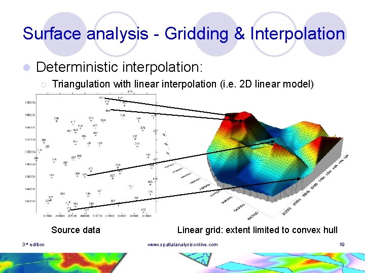Surface analysis - Gridding & Interpolation l Deterministic interpolation: ¡ Triangulation with linear interpolation Surface analysis - Gridding & Interpolation l Deterministic interpolation: ¡ Triangulation with linear interpolation
