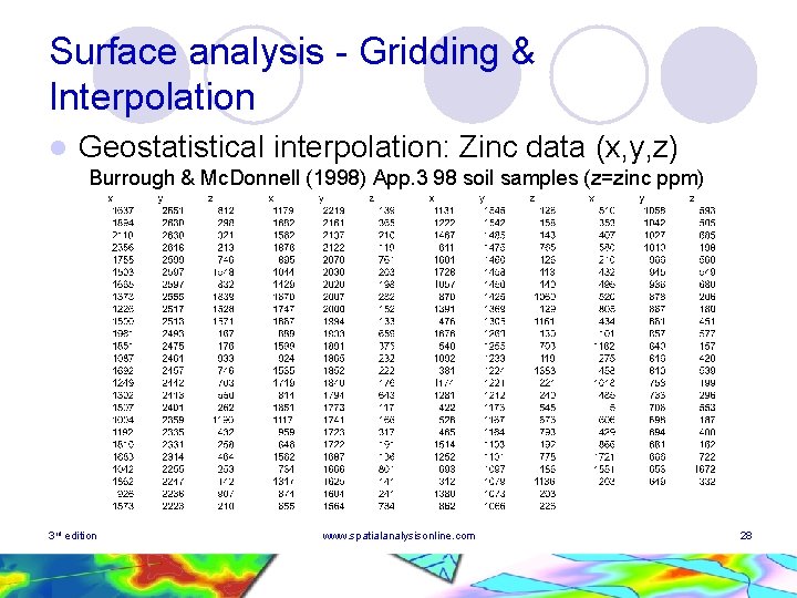 Surface analysis - Gridding & Interpolation l Geostatistical interpolation: Zinc data (x, y, z) Surface analysis - Gridding & Interpolation l Geostatistical interpolation: Zinc data (x, y, z)