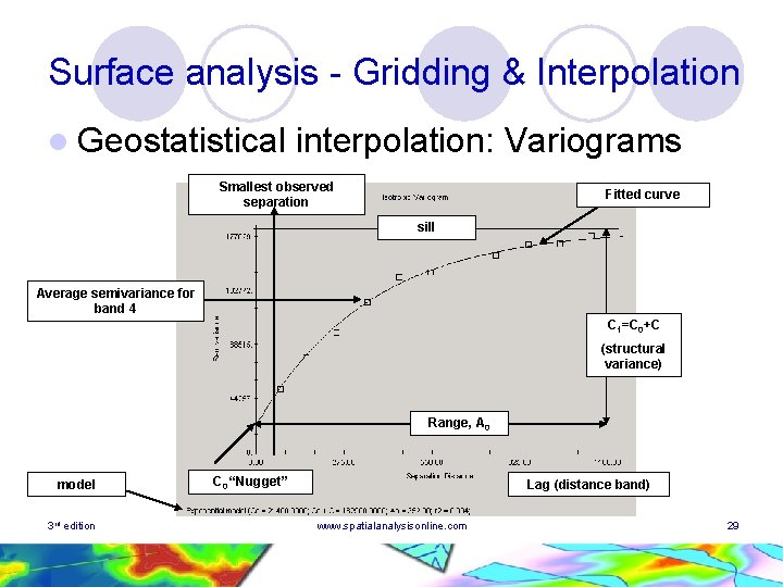 Surface analysis - Gridding & Interpolation l Geostatistical interpolation: Variograms Smallest observed separation Fitted Surface analysis - Gridding & Interpolation l Geostatistical interpolation: Variograms Smallest observed separation Fitted