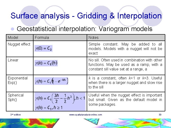 Surface analysis - Gridding & Interpolation l Geostatistical interpolation: Variogram models Model Formula Notes Surface analysis - Gridding & Interpolation l Geostatistical interpolation: Variogram models Model Formula Notes