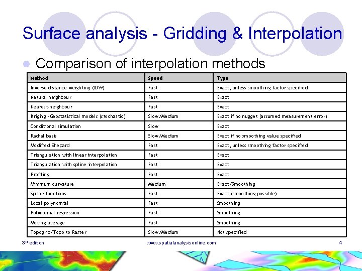 Surface analysis - Gridding & Interpolation l Comparison of interpolation methods Method Speed Type Surface analysis - Gridding & Interpolation l Comparison of interpolation methods Method Speed Type