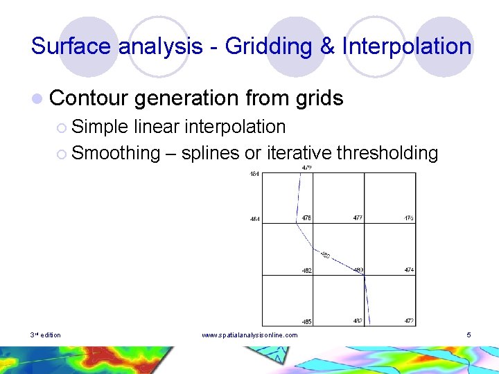 Surface analysis - Gridding & Interpolation l Contour generation from grids ¡ Simple linear Surface analysis - Gridding & Interpolation l Contour generation from grids ¡ Simple linear
