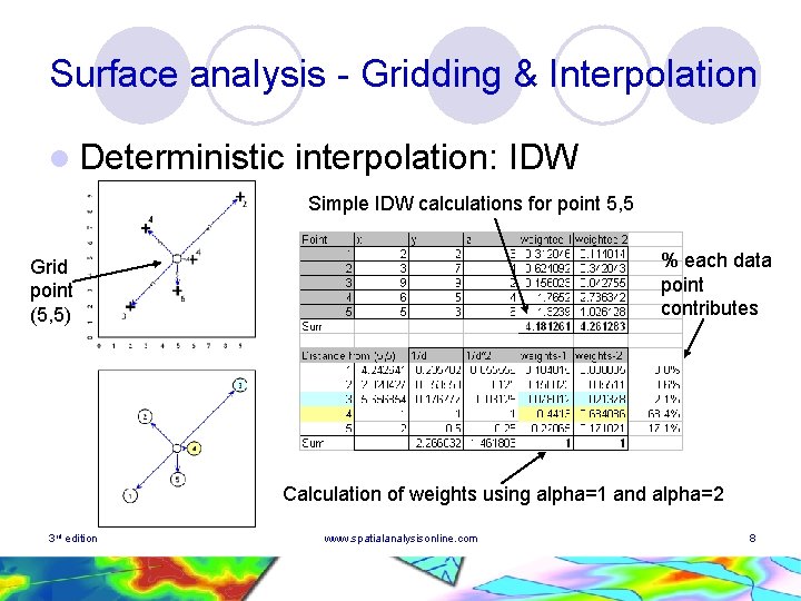 Surface analysis - Gridding & Interpolation l Deterministic interpolation: IDW Simple IDW calculations for Surface analysis - Gridding & Interpolation l Deterministic interpolation: IDW Simple IDW calculations for