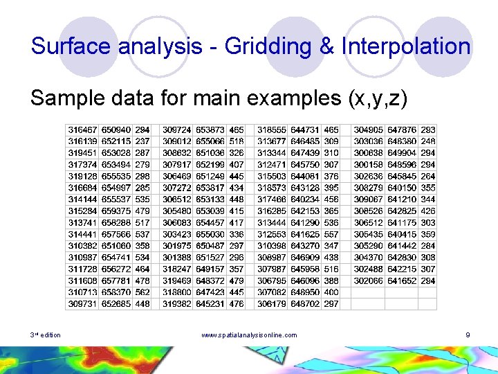 Surface analysis - Gridding & Interpolation Sample data for main examples (x, y, z) Surface analysis - Gridding & Interpolation Sample data for main examples (x, y, z)