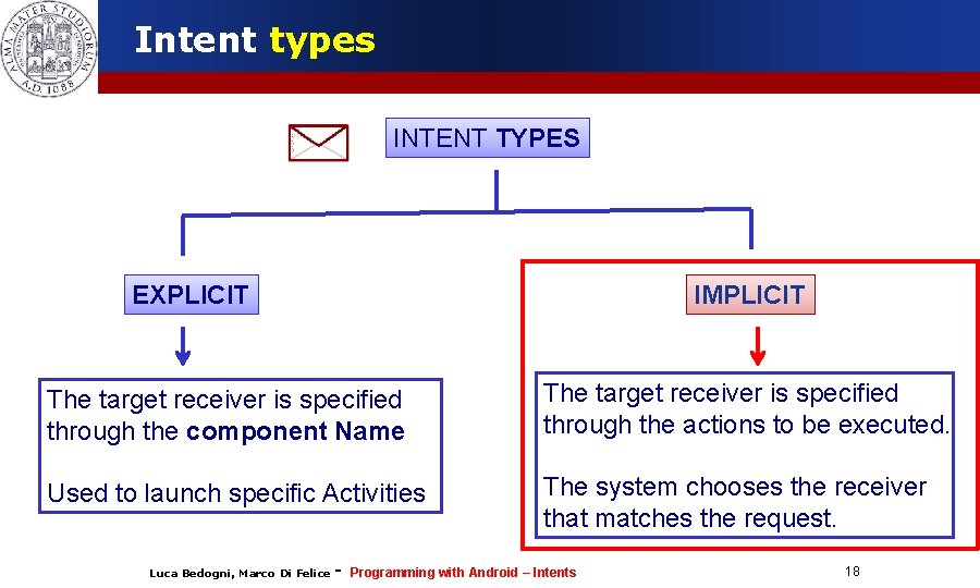 Intent types INTENT TYPES EXPLICIT IMPLICIT The target receiver is specified through the component