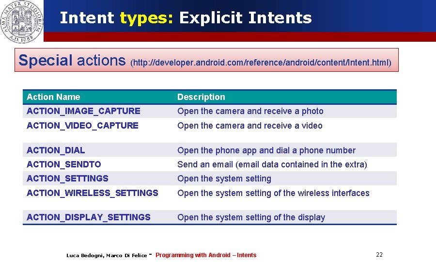 Intent types: Explicit Intents Special actions (http: //developer. android. com/reference/android/content/Intent. html) Action Name Description