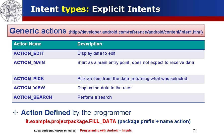 Intent types: Explicit Intents Generic actions (http: //developer. android. com/reference/android/content/Intent. html) Action Name Description