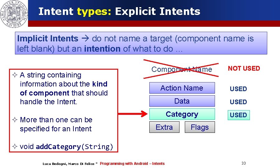 Intent types: Explicit Intents Implicit Intents do not name a target (component name is
