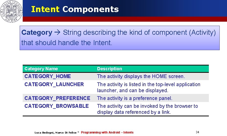 Intent Components Category String describing the kind of component (Activity) that should handle the