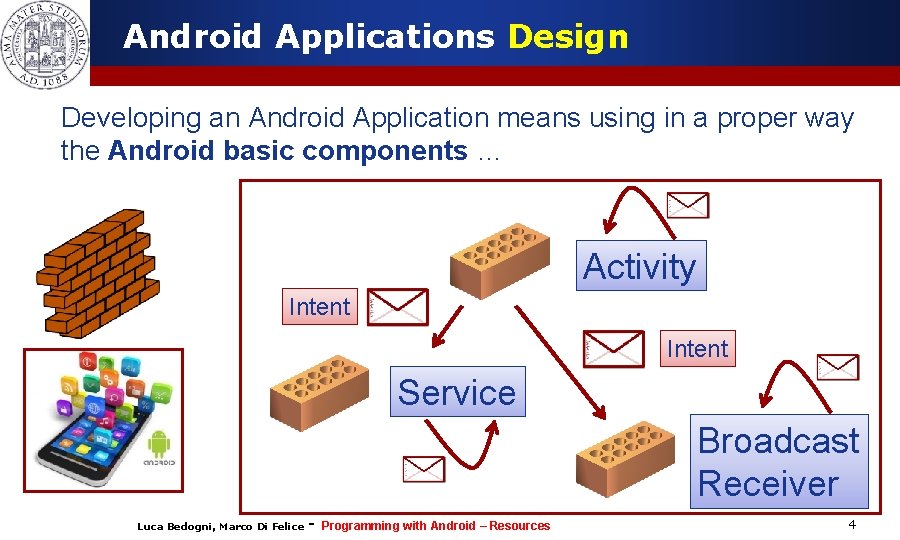 Android Applications Design Developing an Android Application means using in a proper way the