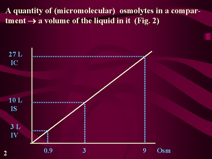 A quantity of (micromolecular) osmolytes in a compartment a volume of the liquid in